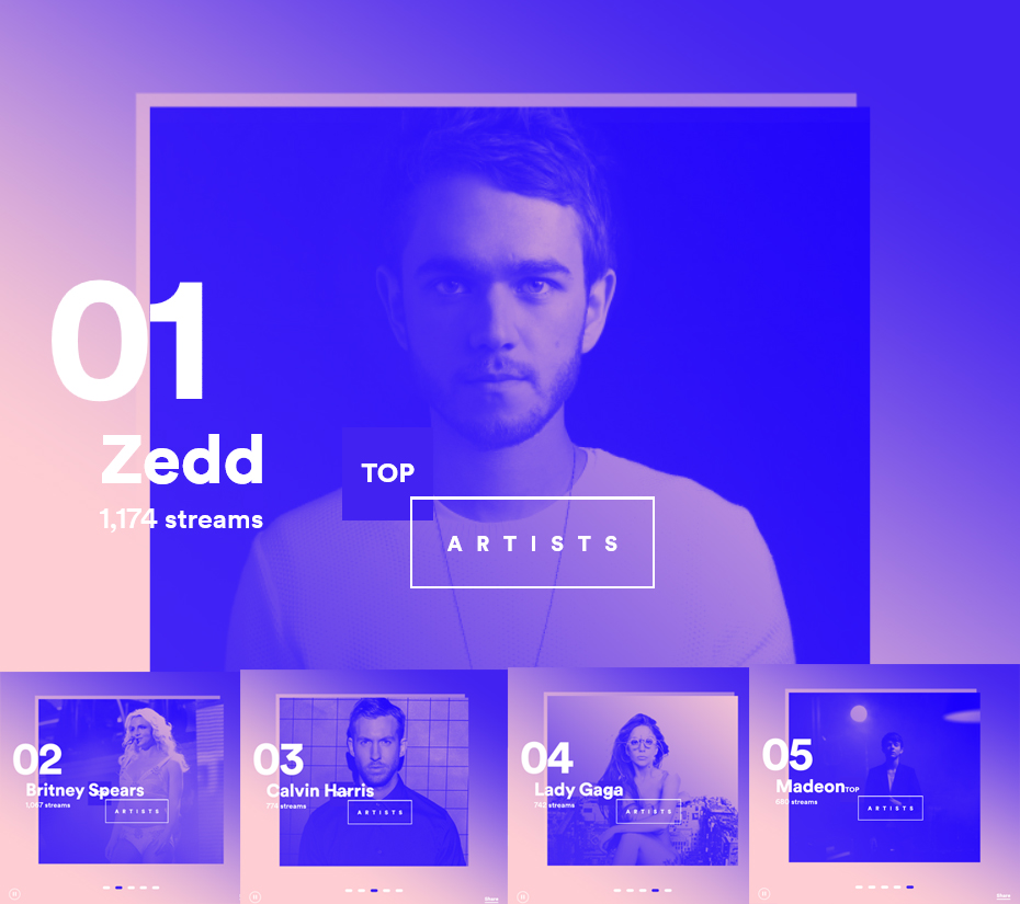 my top 10 spotify artists